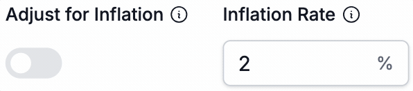 Adjust Interest Rate