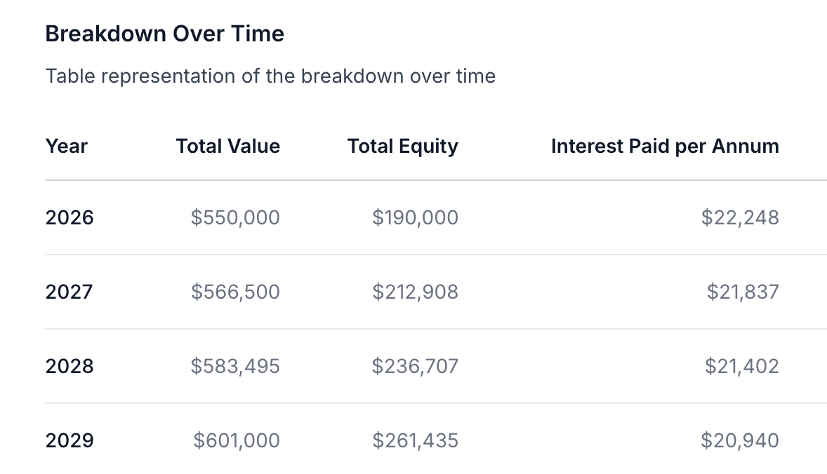Assets Overview