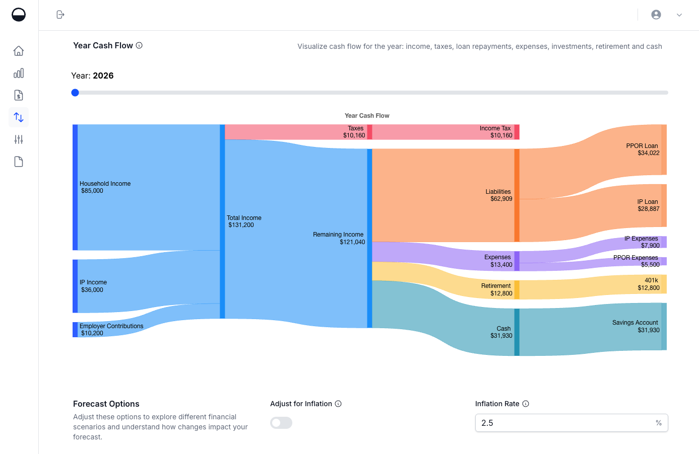 Assets Overview